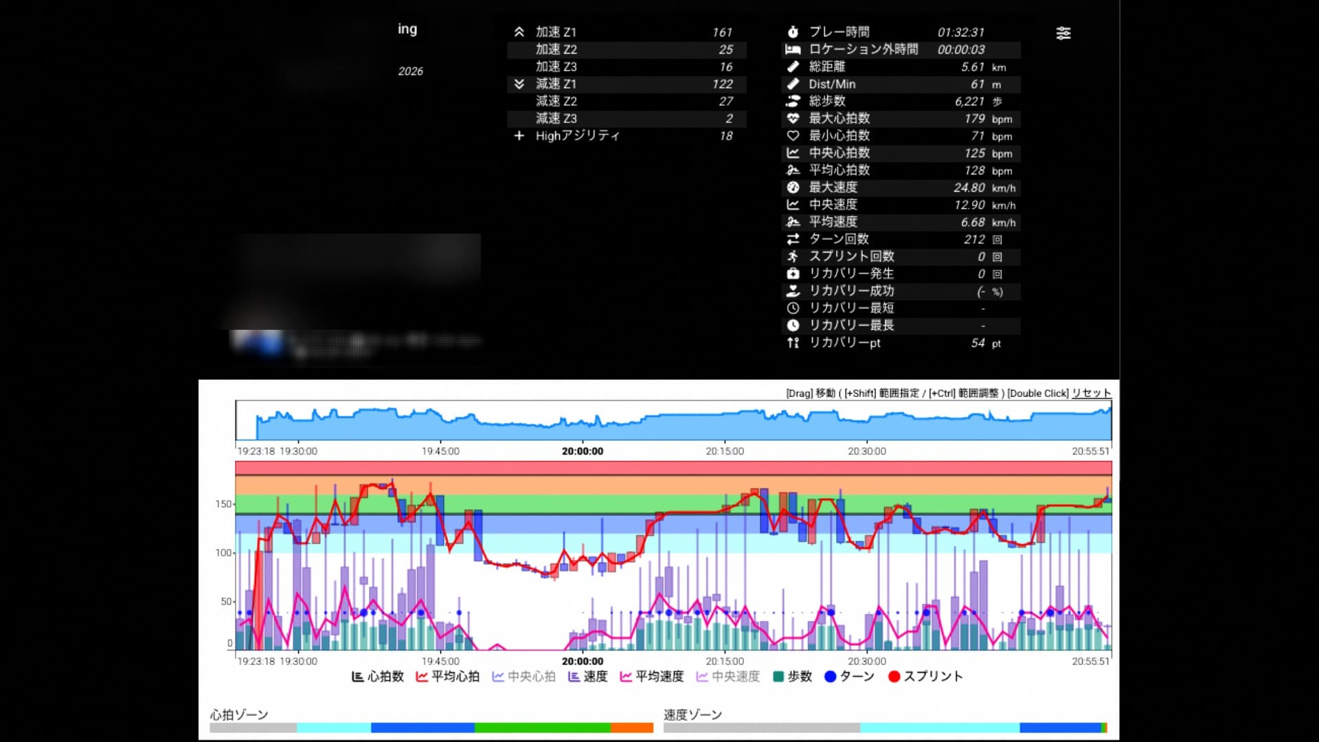 GPS ダッシュボード